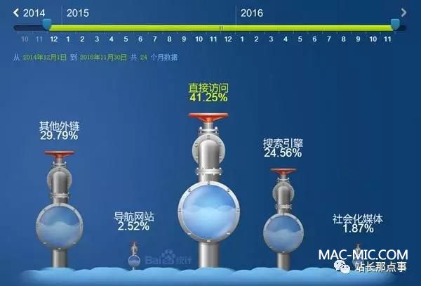 ��͸�@���У���I(y��)վ�����ܺ���